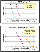 Performance Curves
