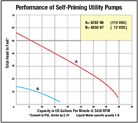 Performance Curves