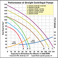 Performance Curves