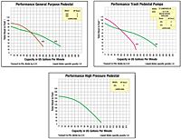 Performance Curves