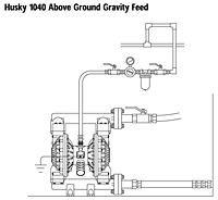 GRACO System Drawings