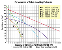 Performance Curves