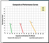 Performance Curves