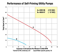 Performance Curves