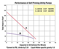 Performance Curves