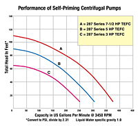 Performance Curves