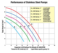 Performance Curves
