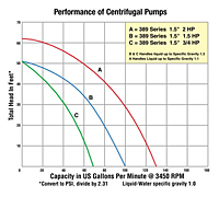 Performance Curves