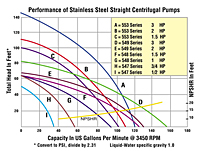 Performance Curves