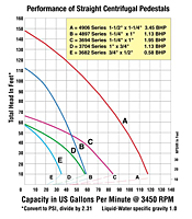 Performance Curves