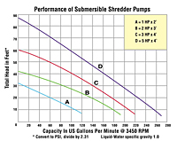 Performance Curves