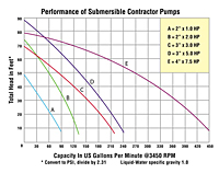 Performance Curves