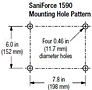 SaniForce 1590 Mounting Hole Pattern