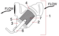 Parts Identification