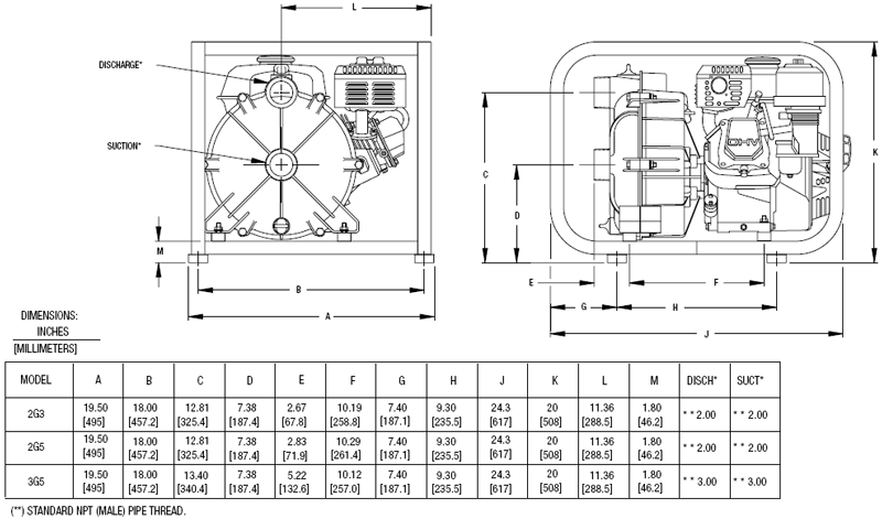Engine Driven General Purpose Portable Pumps On Springer Pumps, LLC