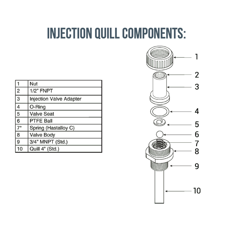 SENTINEL Injection Quills On Springer Pumps, LLC