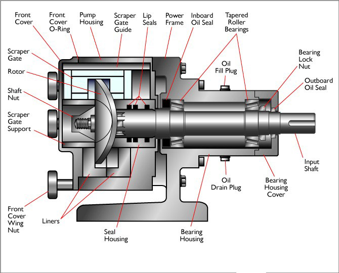 MasoSine MR Series: Low Shear Sanitary Pumps On Springer Pumps, LLC