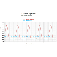 BLACOH SENTRY Metering Pump Graph