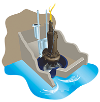 Hidrostal Prerostal Wet-Well System Illustration