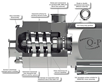Q-Pumps QTS Cutaway