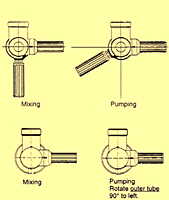 FLUX Pump When Pumping Flammable Liquids